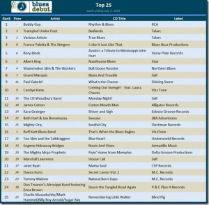 BLues Top 25
